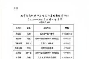 2023年五大联赛巴西球员制造进球榜：罗德里戈、拉菲尼亚前2