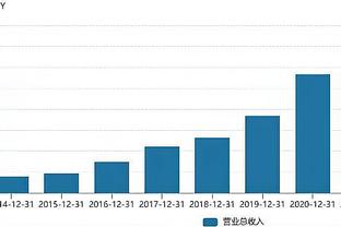 全面表现难救主！阿德巴约15中7拿到21分9板6助