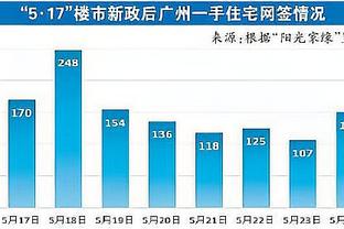 乌度卡：侧翼人太多 惠特莫尔因此不能进入常规轮换