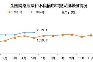 塔图姆：人们只会用冠军评判我 很多年龄比我大的球员都没这待遇